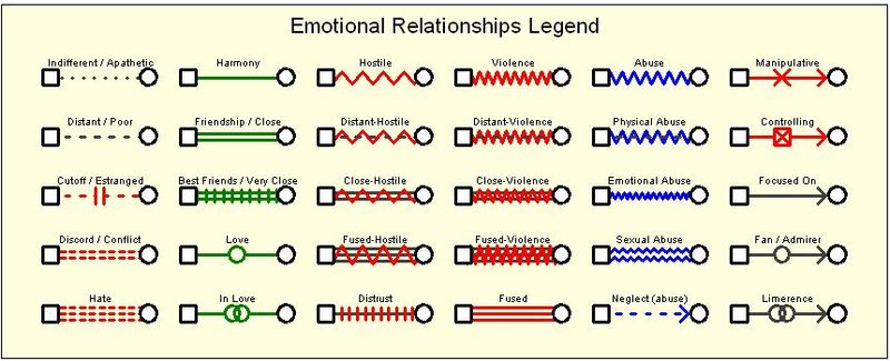 Emotional-relationships